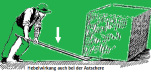 Astschere Hebel