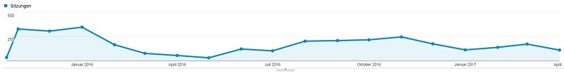Bilanz heckenschere Homepage 2017