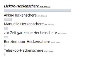 Abstimmung Heckenschere